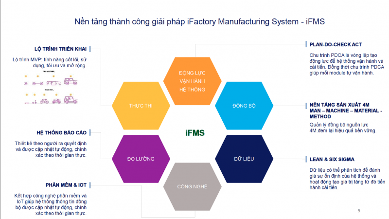 GIẢI PHÁP CHUYỂN ĐỔI SỐ SẢN XUẤT – iFMS