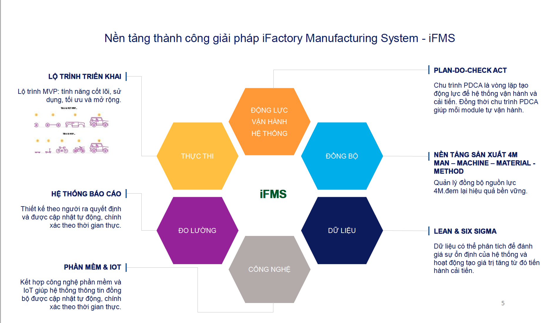 GIẢI PHÁP CHUYỂN ĐỔI SỐ SẢN XUẤT – iFMS