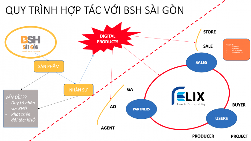 CÔNG TY BẢO HIỂM BSH SÀI GÒN