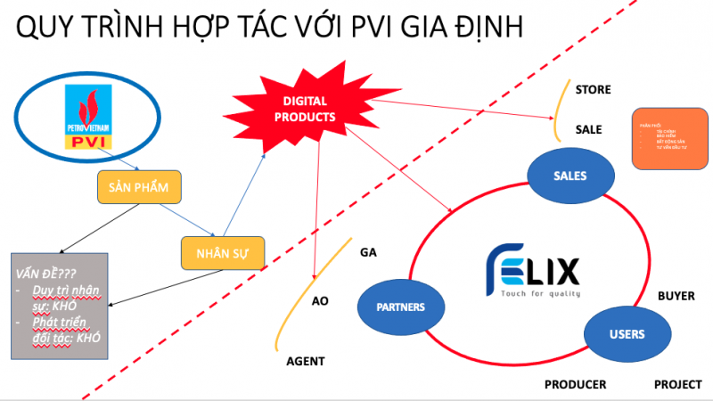 CÔNG TY BẢO HIỂM PVI GIA ĐỊNH