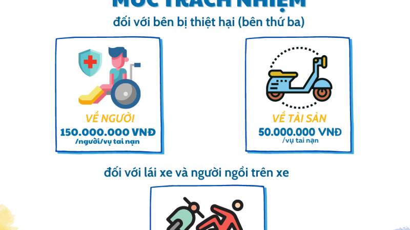 Bảo hiểm TNDS xe gắn máy PVI