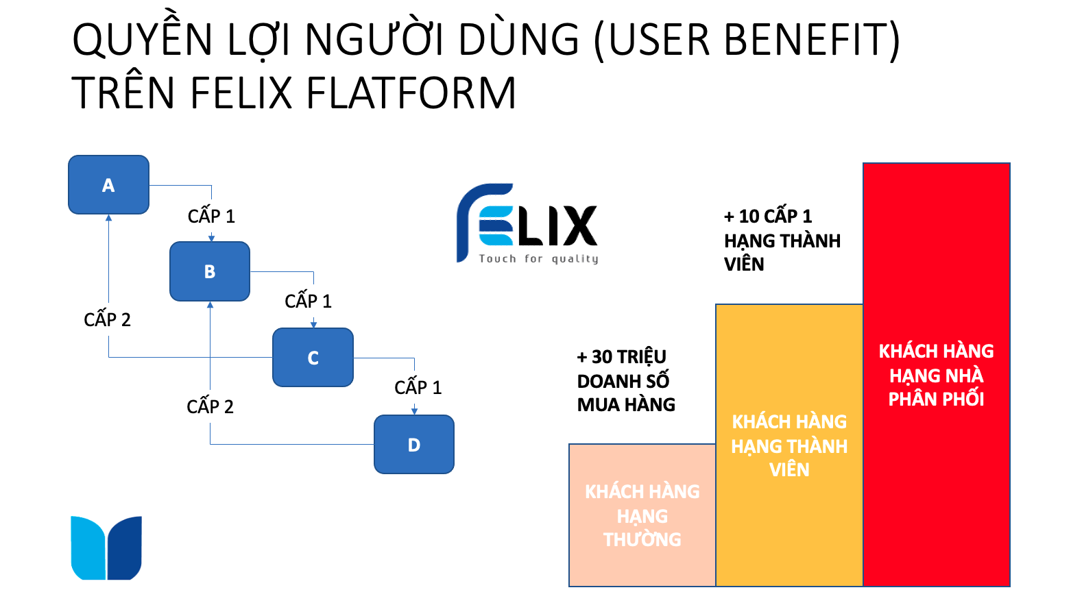 Quyền lợi dành cho người dùng FELIX FLATFORM – Benefits for users of FELIX FLATFORM