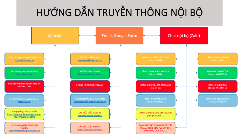 Hướng dẫn truyền thông nội bộ – Internal Communication Guide