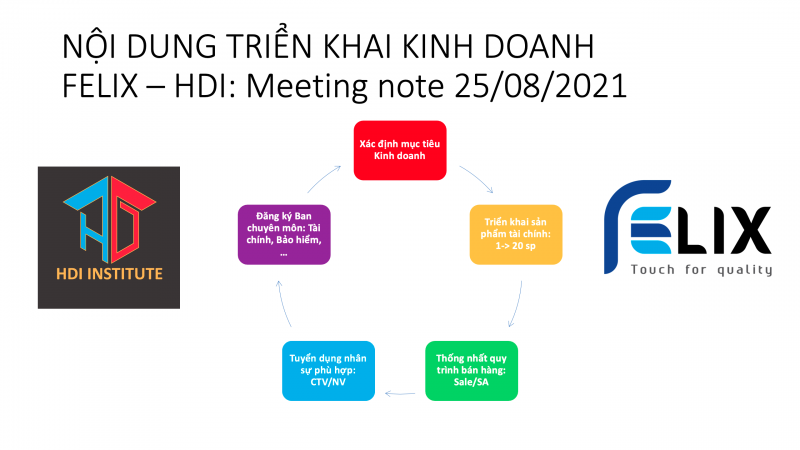 Triển khai Kinh doanh với HDI