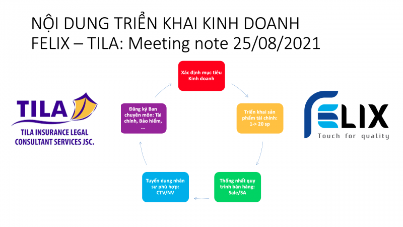 Triển khai Kinh doanh với TILA