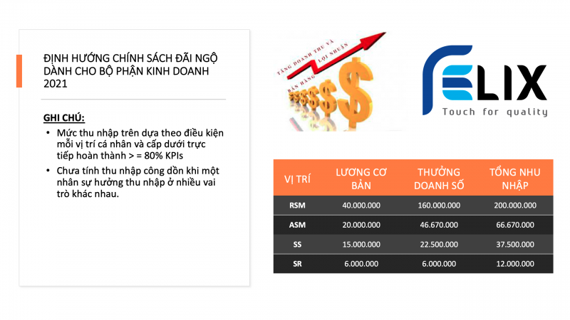 Định hướng chính sách đãi ngộ dành cho Bộ phận kinh doanh năm 2021