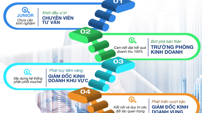 TUYỂN DỤNG CHUYÊN VIÊN TƯ VẤN