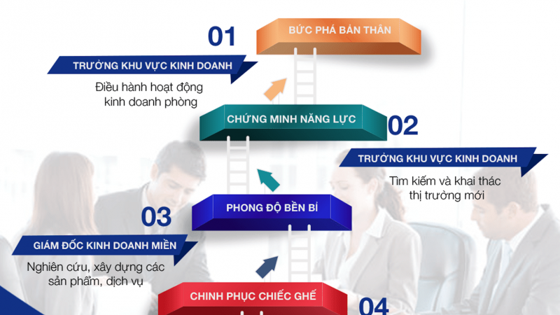 TUYỂN DỤNG TRƯỞNG PHÒNG KINH DOANH