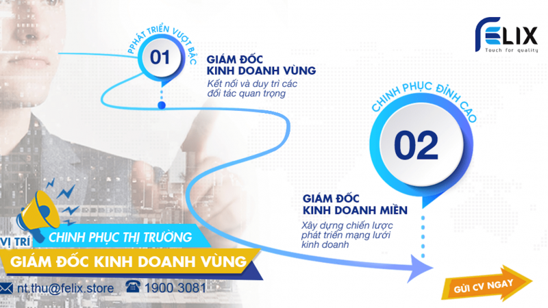 Hành trình và những điều thú vị cùng FELIX Group