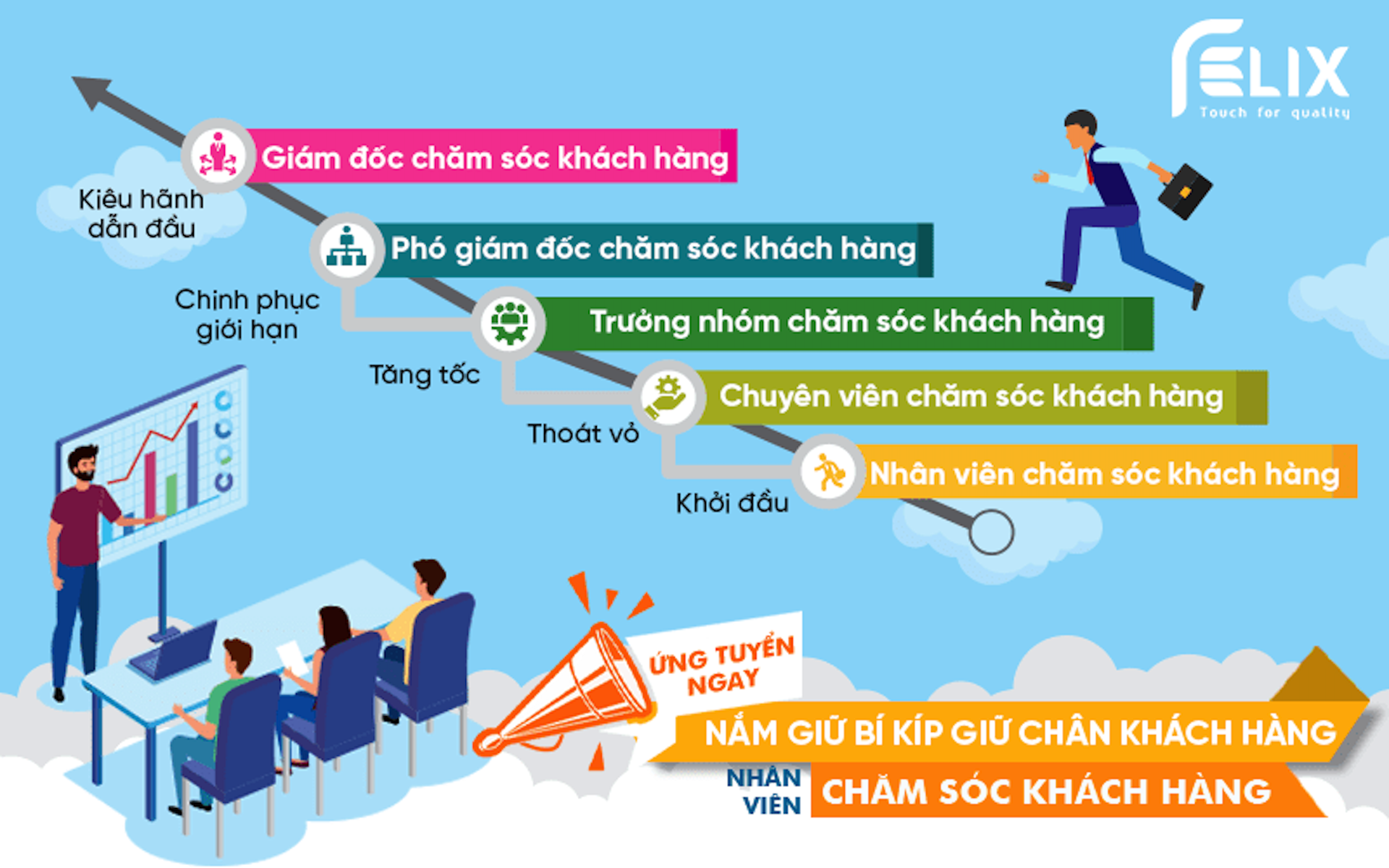 TUYỂN DỤNG NHÂN VIÊN CHĂM SÓC KHÁCH HÀNG