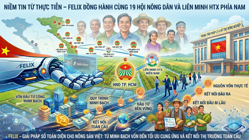 NIỀM TIN TỪ THỰC TIỄN – FELIX ĐỒNG HÀNH CÙNG 19 HỘI NÔNG DÂN VÀ LIÊN MINH HTX PHÍA NAM