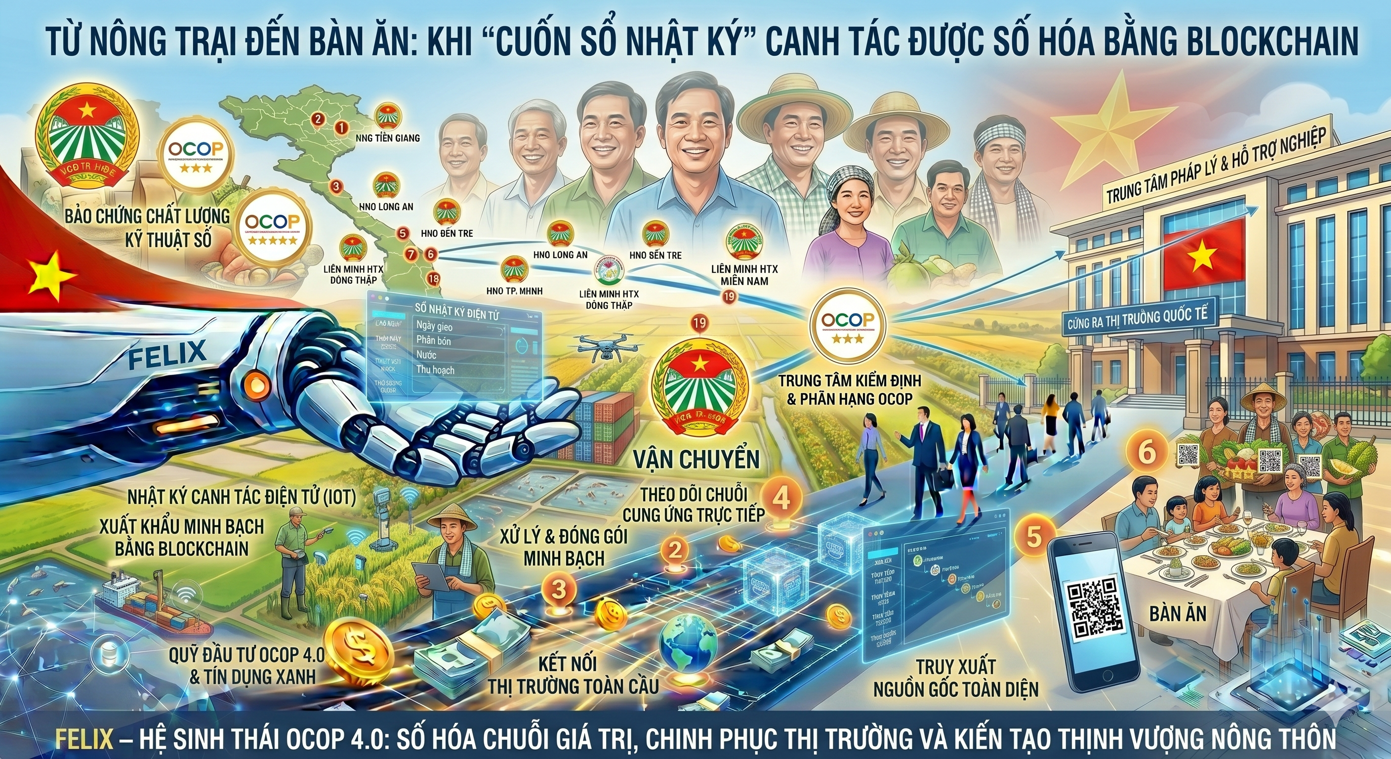 TỪ NÔNG TRẠI ĐẾN BÀN ĂN: KHI “CUỐN SỔ NHẬT KÝ” CANH TÁC ĐƯỢC SỐ HÓA BẰNG BLOCKCHAIN