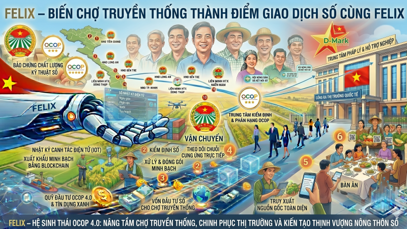 BIẾN CHỢ TRUYỀN THỐNG THÀNH ĐIỂM GIAO DỊCH SỐ CÙNG FELIX