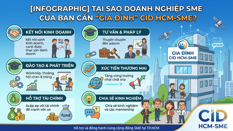 TẠI SAO DOANH NGHIỆP SME CỦA BẠN CẦN “GIA ĐÌNH” CID HCM-SME?