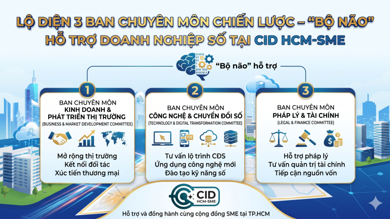LỘ DIỆN 3 BAN CHUYÊN MÔN CHIẾN LƯỢC – “BỘ NÃO” HỖ TRỢ DOANH NGHIỆP SỐ TẠI CID HCM-SME