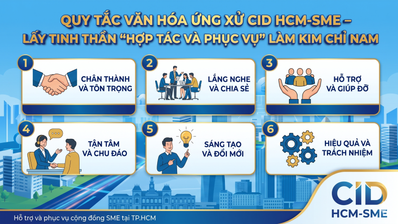 QUY TẮC VĂN HÓA ỨNG XỬ CID HCM-SME – LẤY TINH THẦN “HỢP TÁC VÀ PHỤC VỤ” LÀM KIM CHỈ NAM